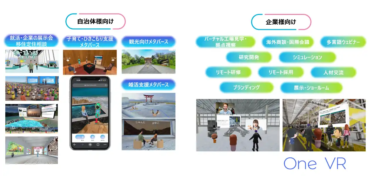 メタバース活用シーン